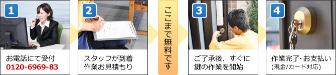 ���d�b�E�o�����ς���E�{�H�E���x����