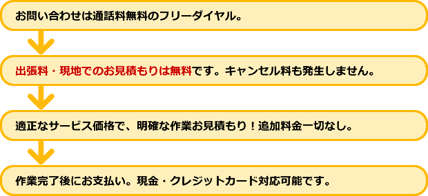 �����̎d�g�݈ē�